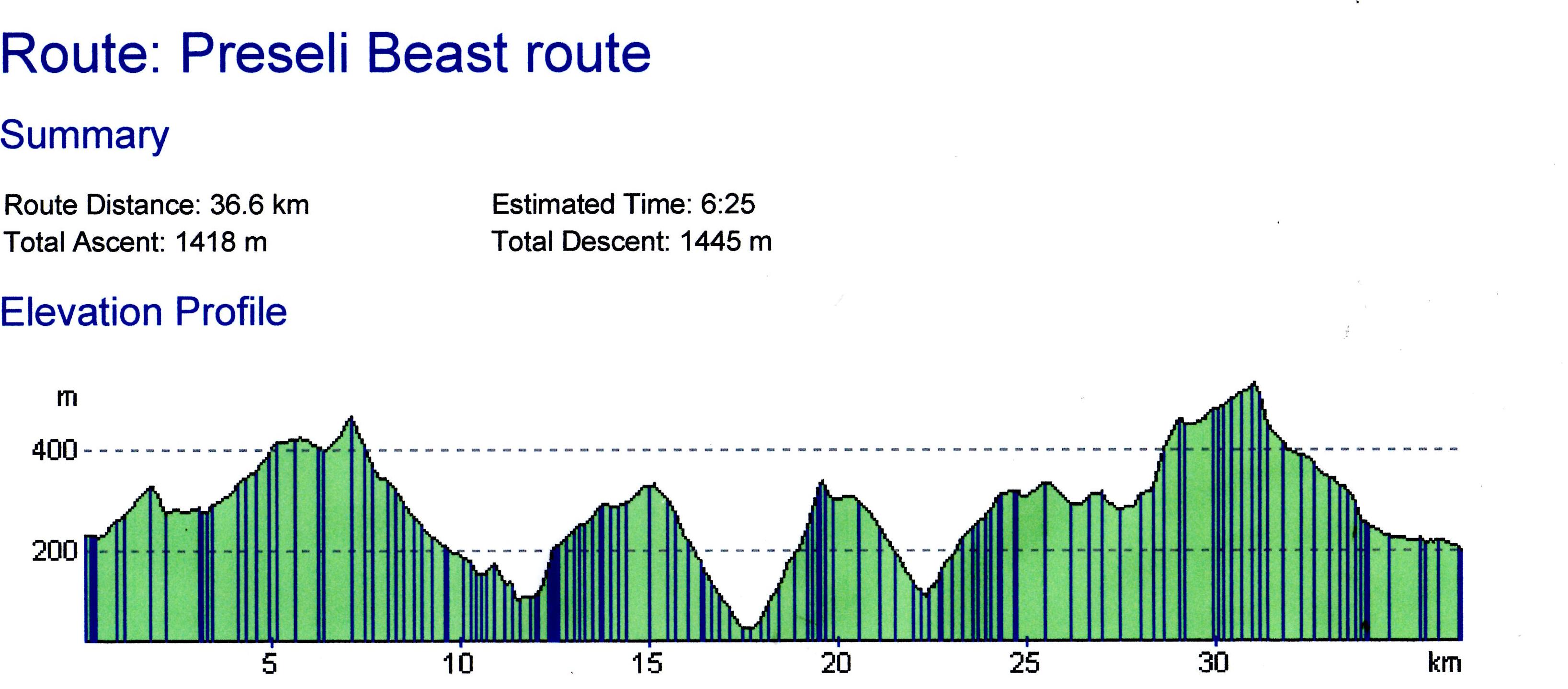 Preseli Beast Route Distance and Elevation Profile 